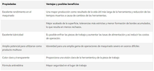 Cargar imagen en el visor de la galería, Tambo Aceite Mobilmet 766  - 208 Litros