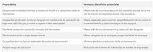 Cubeta Aceite Mobil Transmisión Estándar 85W140 19 lt